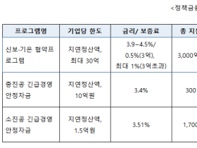 8월 9일부터 위메프·티몬 정산지연 피해업체 유동성지원 프로그램 접수 시작