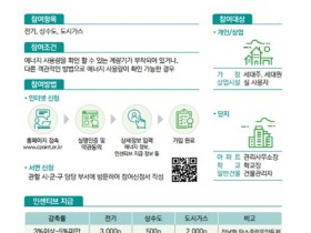 여수시, 시민 참여로 상반기 1천767톤 온실가스 감축