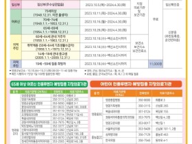 2023-2024절기 인플루엔자(독감) 예방접종 실시