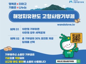 완도군, 지난해 고향사랑기부제 목표 모금액 ‘5억 달성’