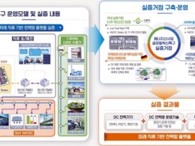 나주시, 중기부 ‘글로벌 혁신특구’ 지정 … 에너지신산업 거점 우뚝