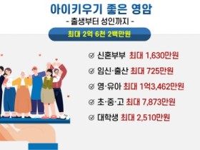 결혼에서 출생, 육아에서 대학까지  아이 1명에게 최대 2억6,200만원 지원