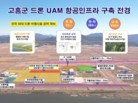 고흥군, 국내 최초! 항공기용 전기추진 시스템 평가 기반구축 공모 선정