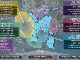 여수시, ‘여수만 르네상스 프로젝트’ 본격 실무 돌입