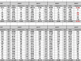 2023년 전국 고교 학업중단 학생 최근 5년새 최고치 증가